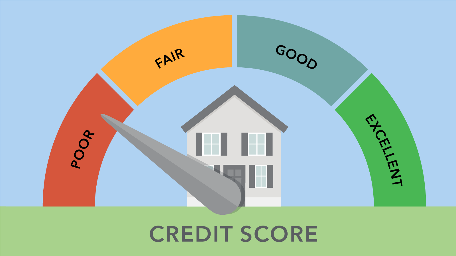 Credit score illustration