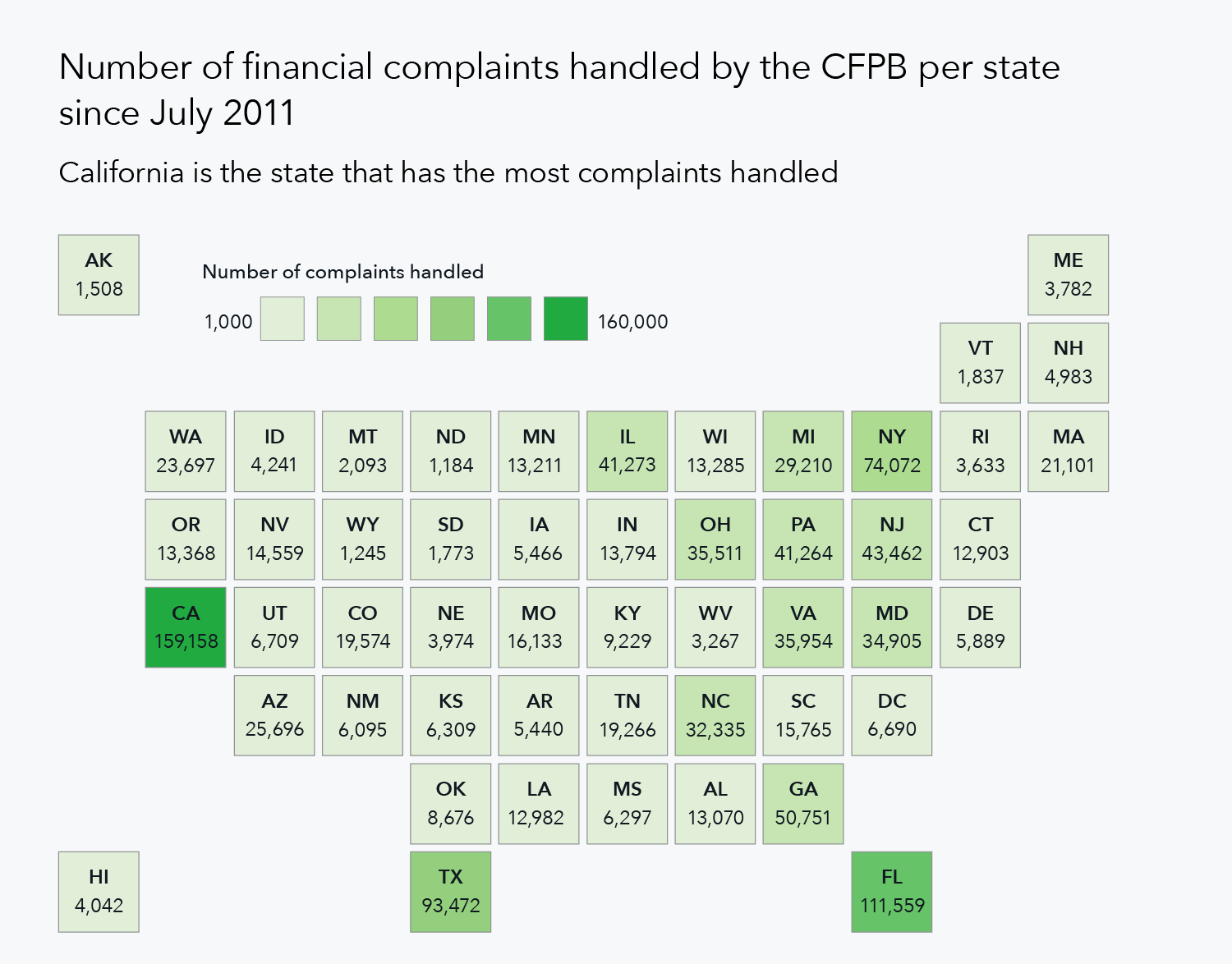 Tile map showing number of financial complaints handled by the CFPB per state since July 2011