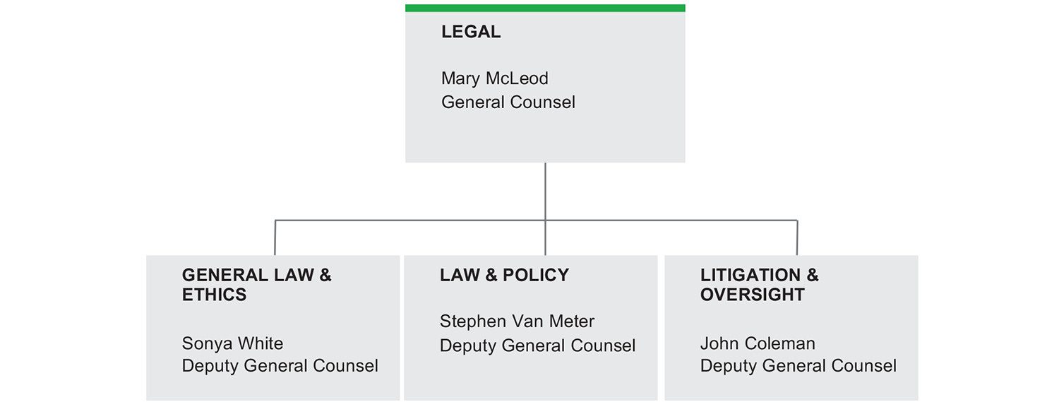 organizational chart image