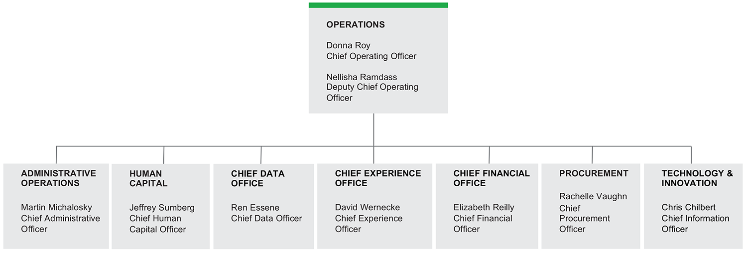 organizational chart image