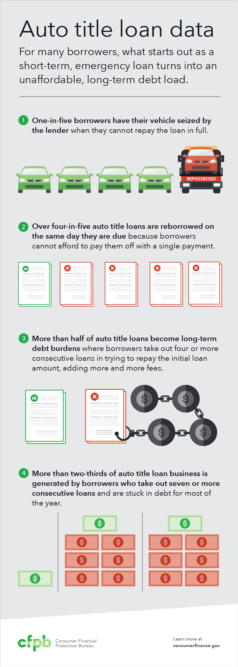 Auto title infographic