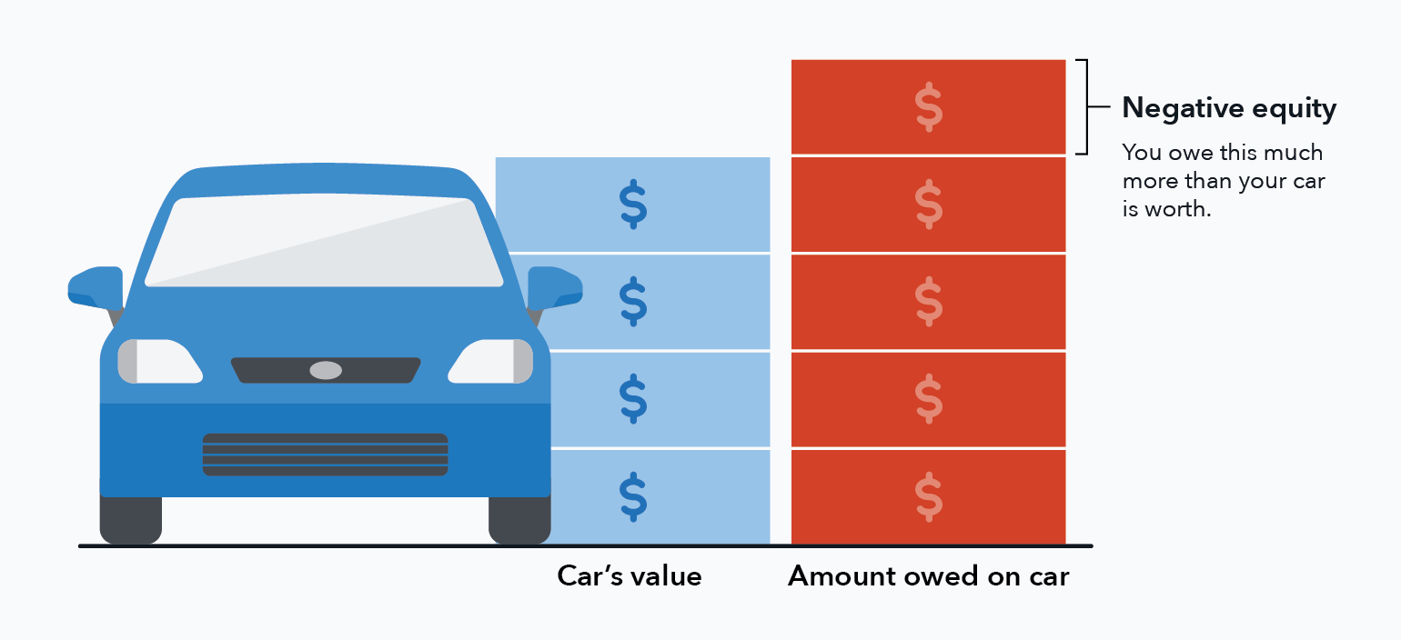 can you get a new car if you still owe