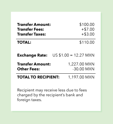 Screenshot of a remittance transfer receipt delivered before the transaction is complete. It shows the transfer amount, transfer fees, transfer taxes, total cost. Then it shows the exchange rate. Then it shows the transfer amount and other fees, and the total to recipient. Recipient may receive less due to fees charged by the recipient’s bank and foreign taxes.