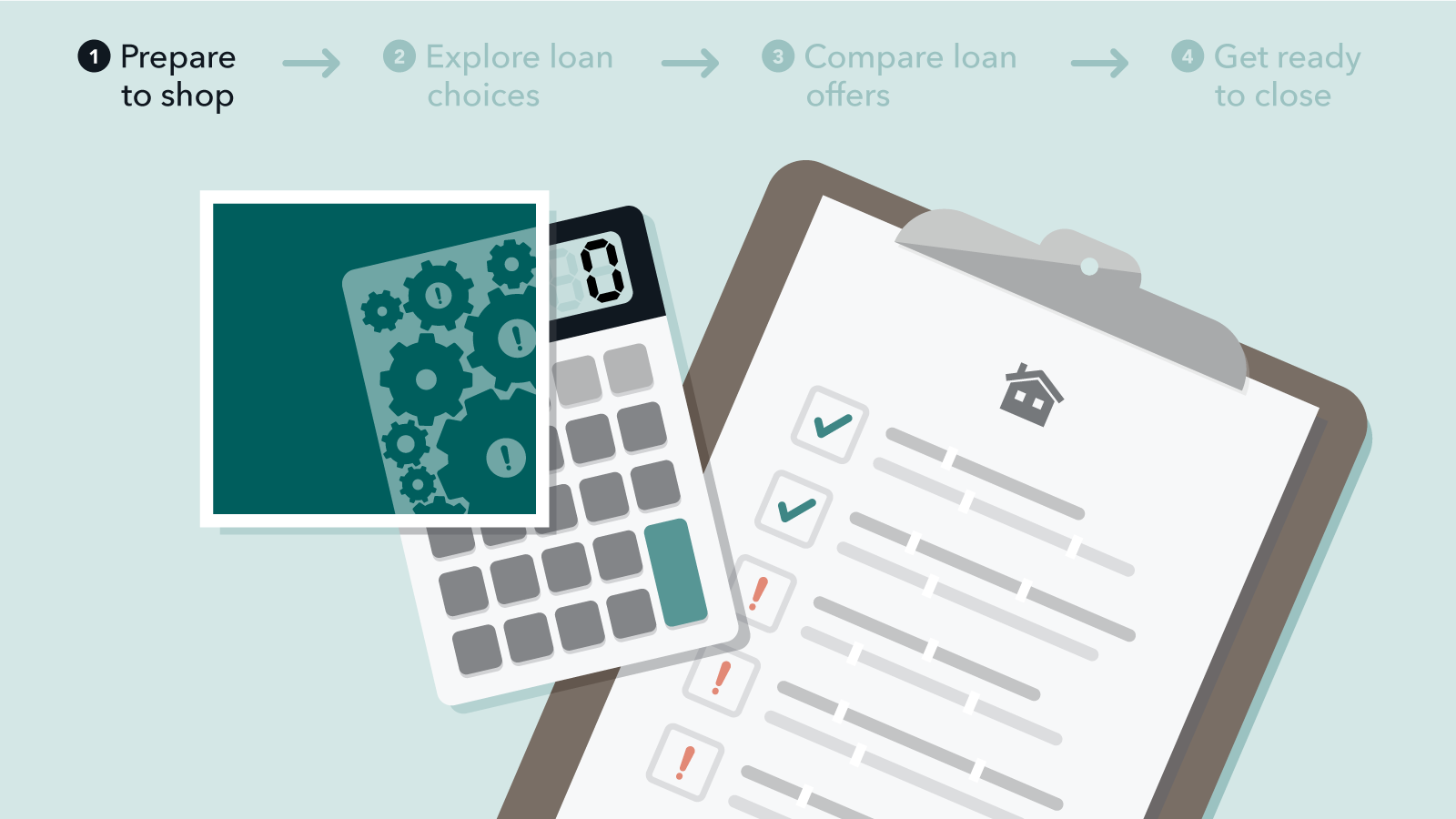 Calculate Your Loan Payment