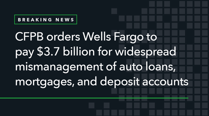 CFPB Orders Wells Fargo to Pay $3.7 Billion for Widespread Mismanagement of Auto Loans, Mortgages, and Deposit Accounts