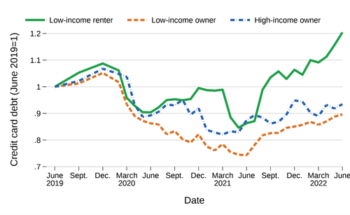 Office of Research blog: Housing inflation is hitting low-income