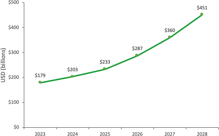 More than half a million US students add NFC digital campus card to Apple  Wallet or Google Pay • NFCW