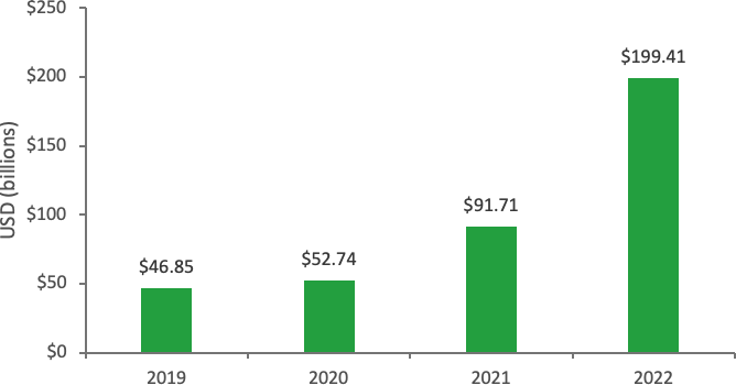 Big Tech's Role in Contactless Payments: Analysis of Mobile Device  Operating Systems and Tap-to-Pay Practices