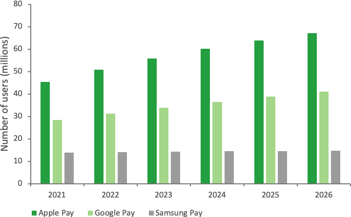 More than half a million US students add NFC digital campus card to Apple  Wallet or Google Pay • NFCW