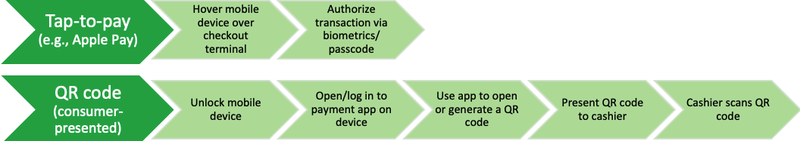 Google's Android Ready SE Alliance to boost digital keys, IDs - 9to5Google