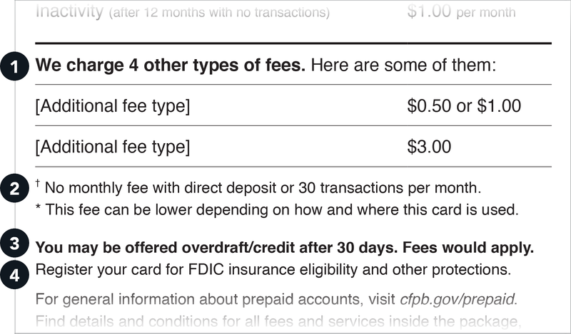 Section of a sample prepaid disclosure that highlights (1) other fees, (2) lower fees, (3) overdraft/credit information, and (4) deposit insurance information
