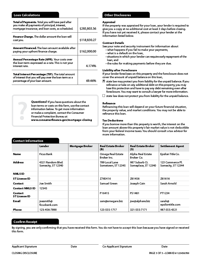 What Happens After Preliminary Closing Disclosure